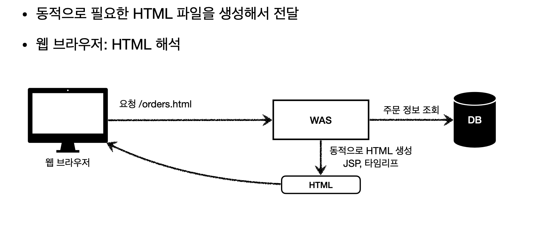 스크린샷 2022-06-24 오후 2.28.46.png