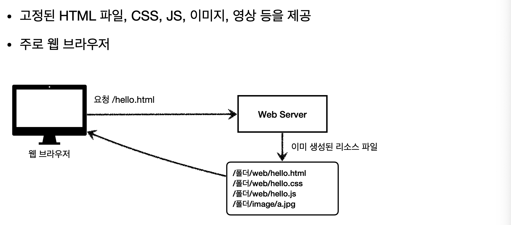 스크린샷 2022-06-24 오후 2.28.33.png