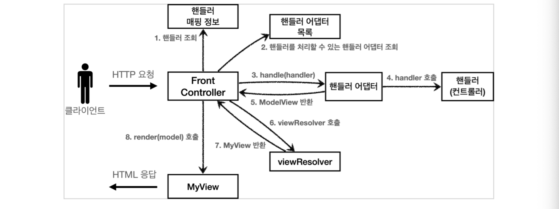 스크린샷 2022-06-27 오후 1.55.52.png