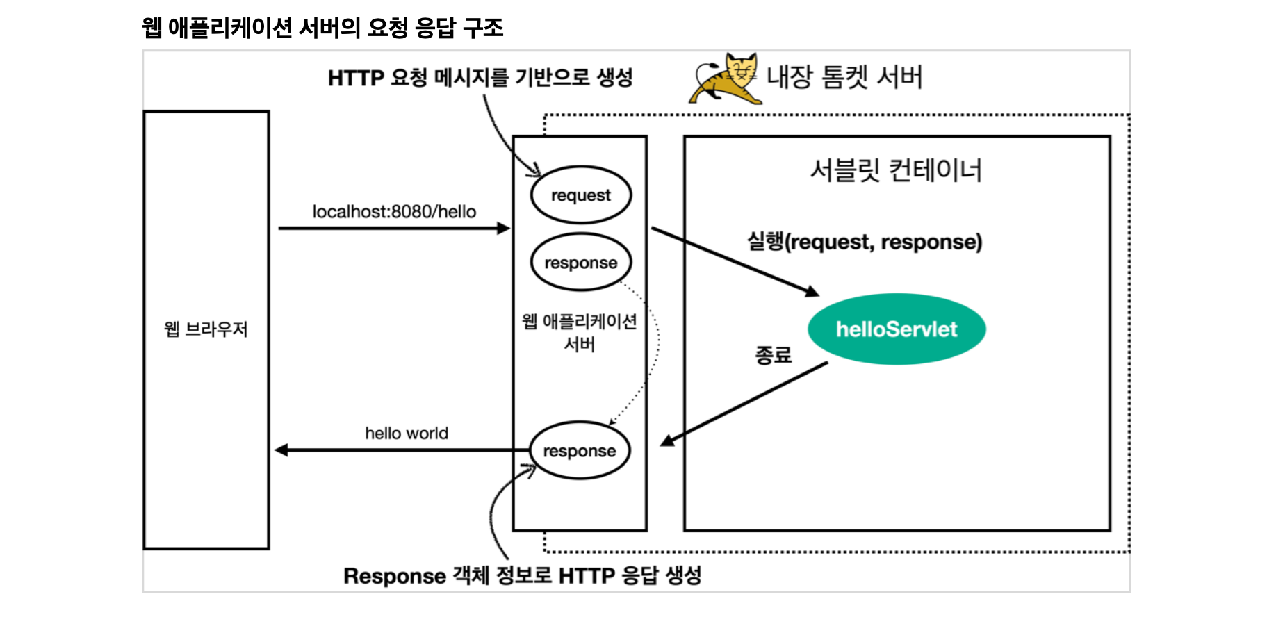 스크린샷 2022-06-24 오후 5.27.49.png