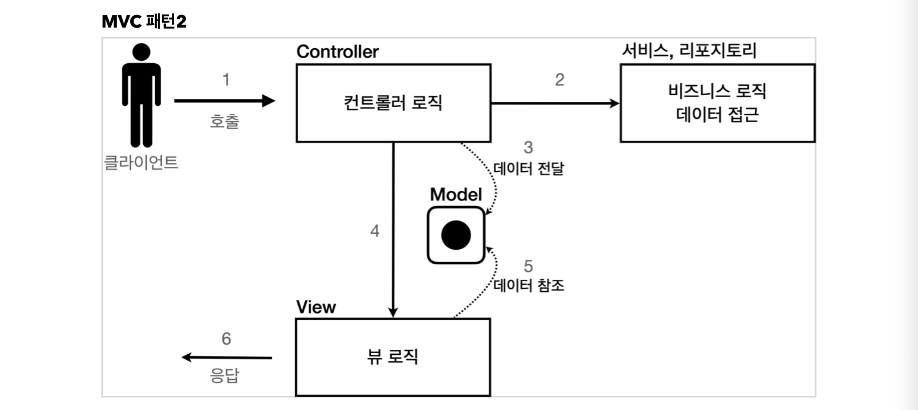 스크린샷 2022-06-26 오후 2.39.12.png