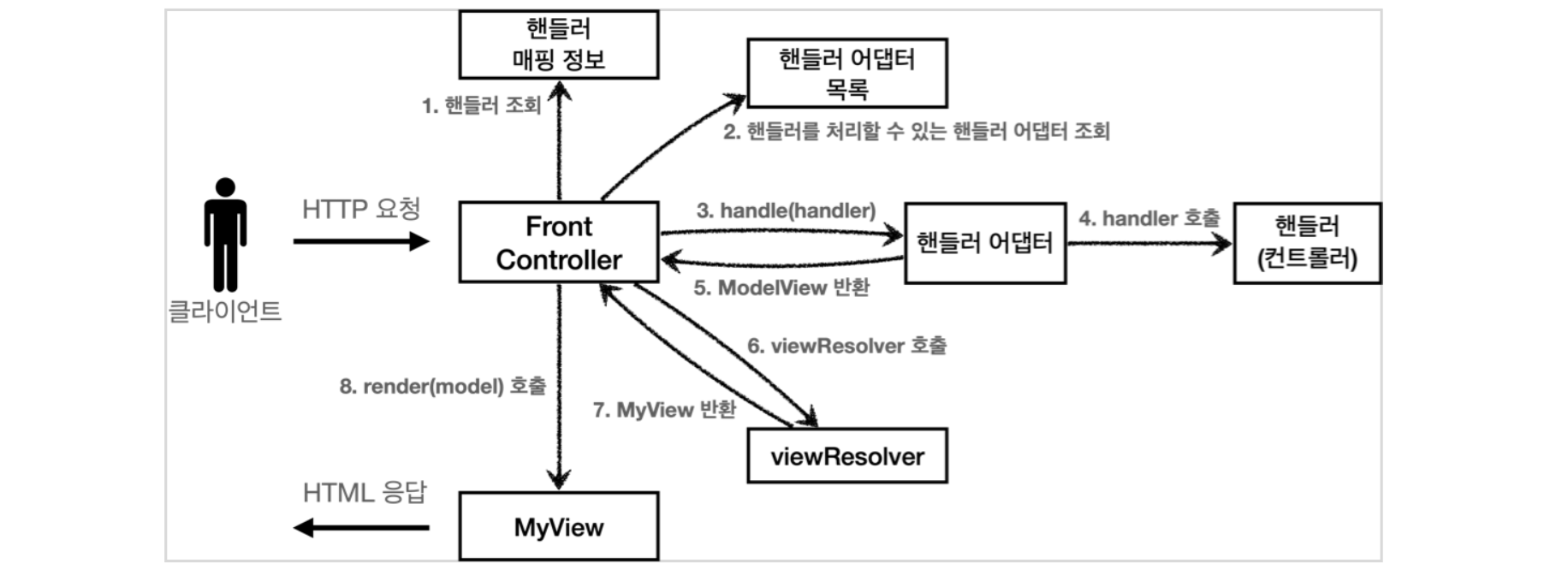 스크린샷 2022-06-28 오후 2.39.04.png