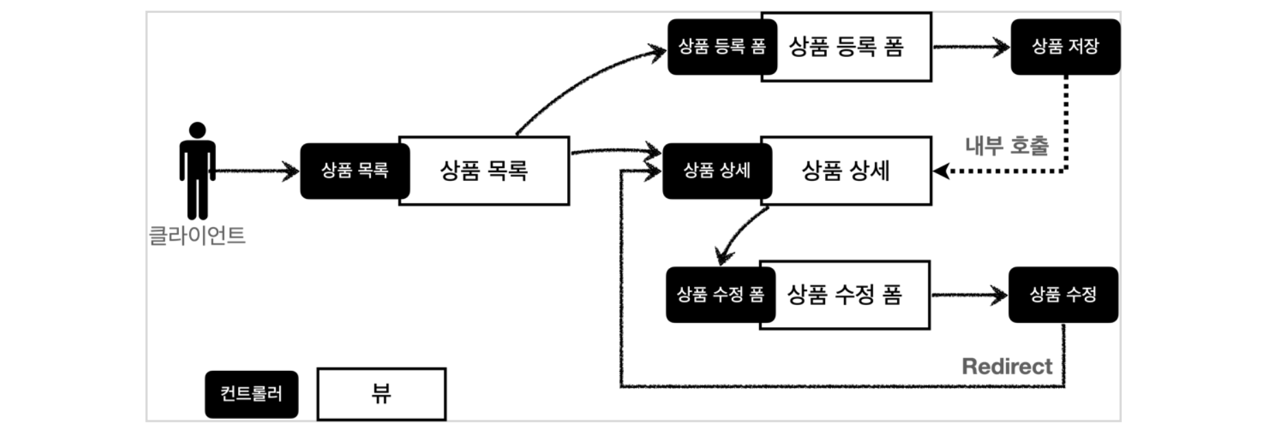 스크린샷 2022-07-02 오전 3.03.58.png