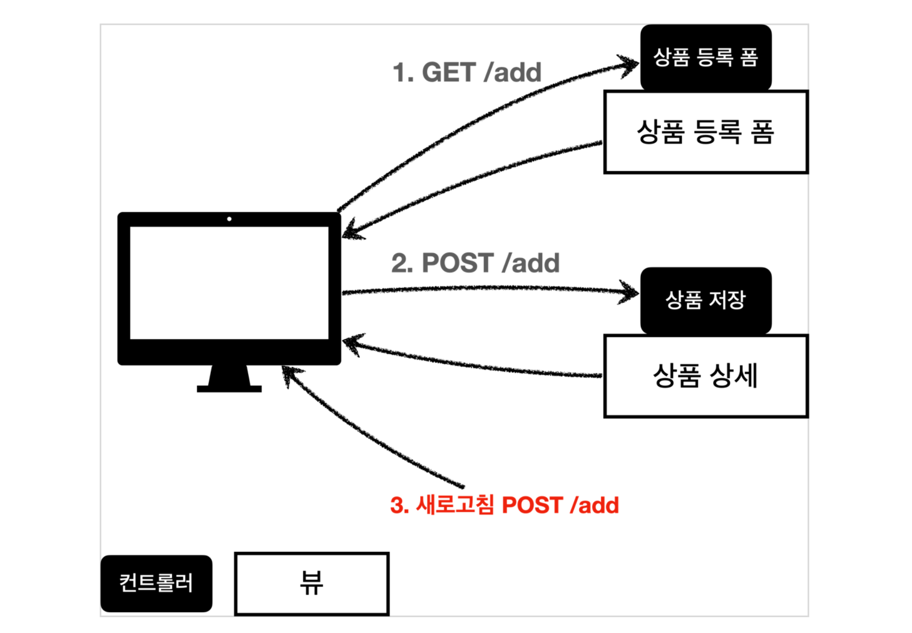 스크린샷 2022-07-02 오후 6.43.16.png