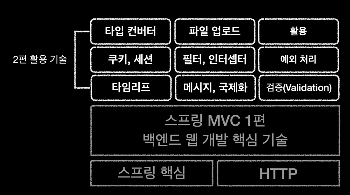 스크린샷 2023-02-16 오후 10.44.26