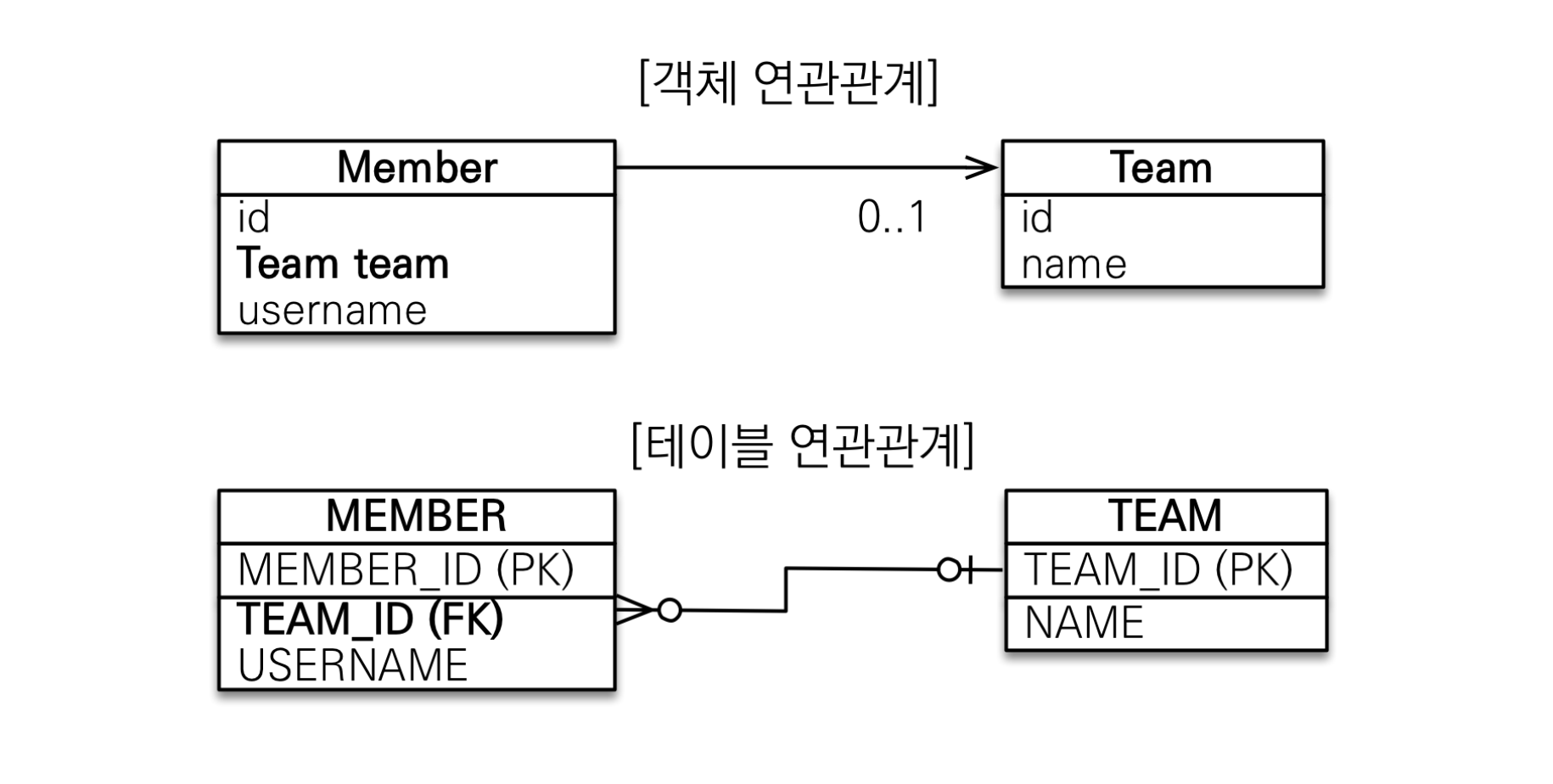 스크린샷 2023-04-10 오후 9.08.50