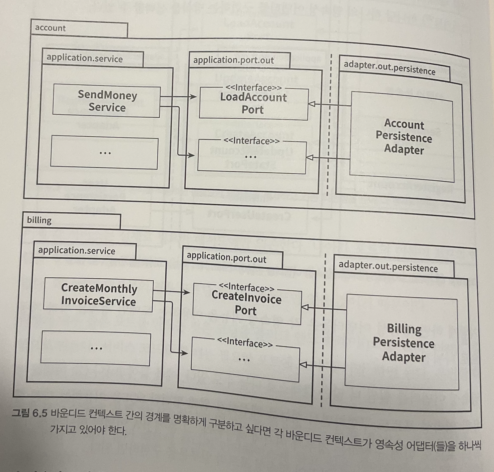 접근해야한다