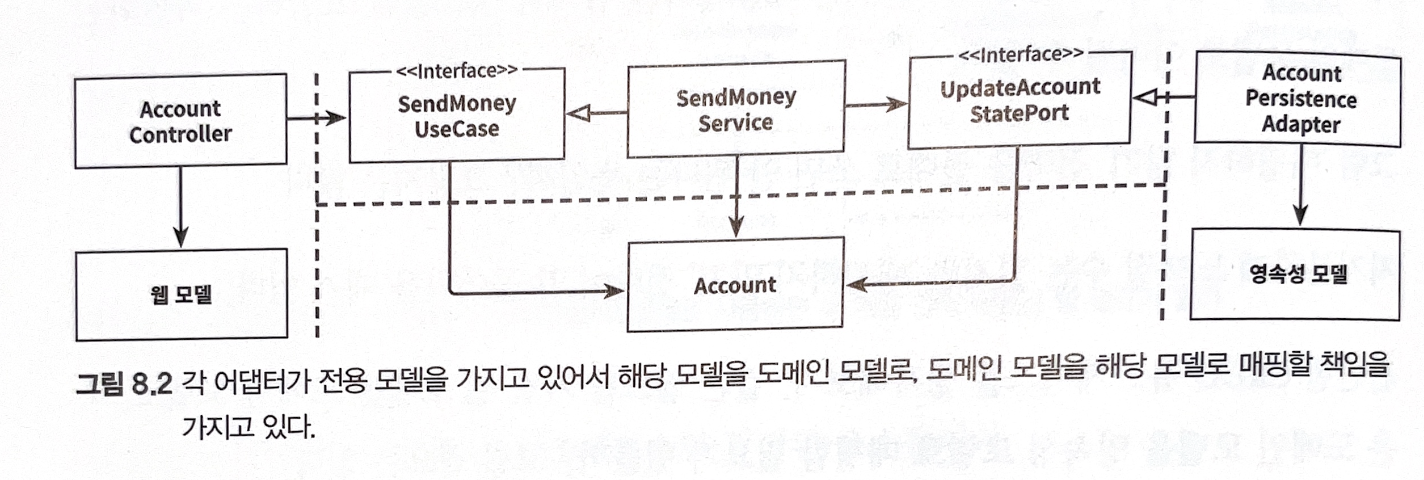 양방향