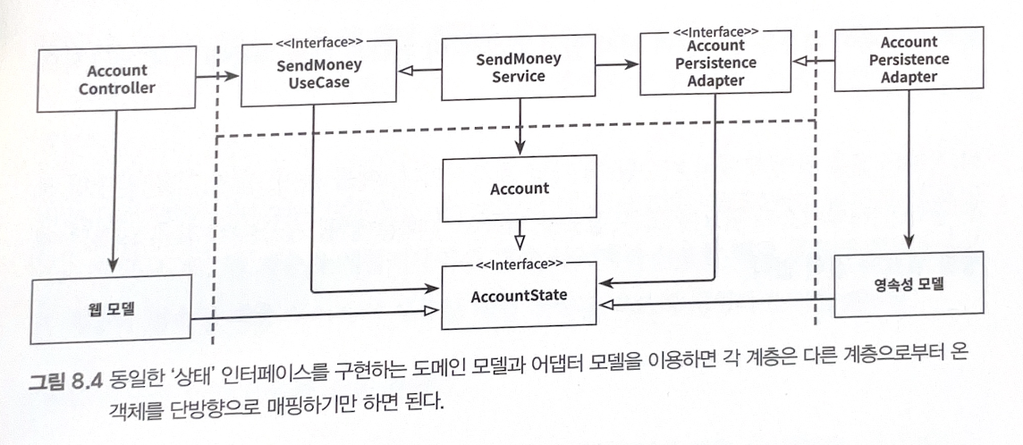 단방향