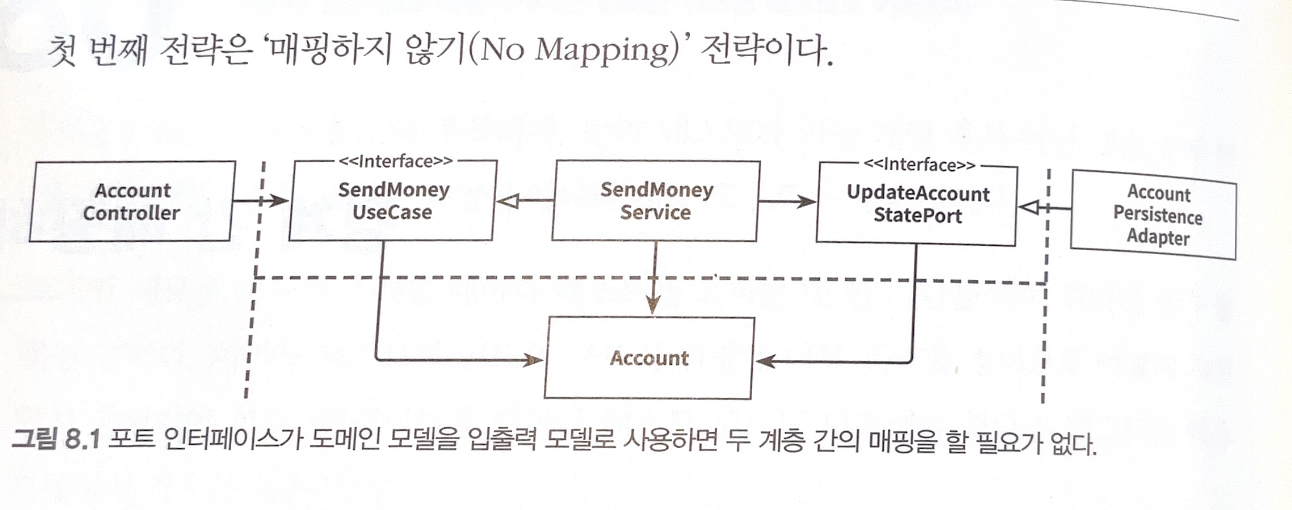 매핑하지않기