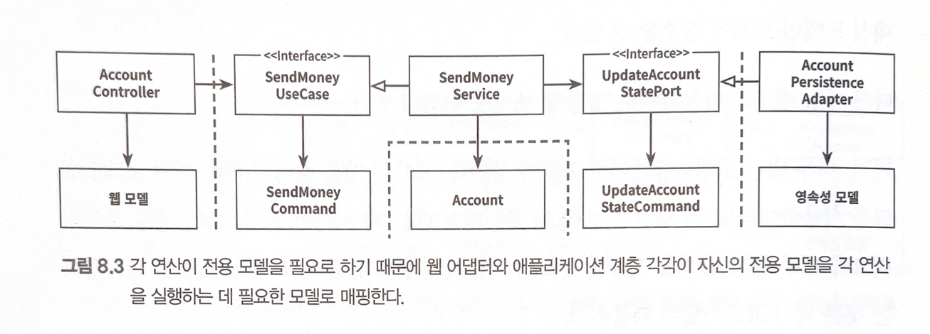 완전매핑