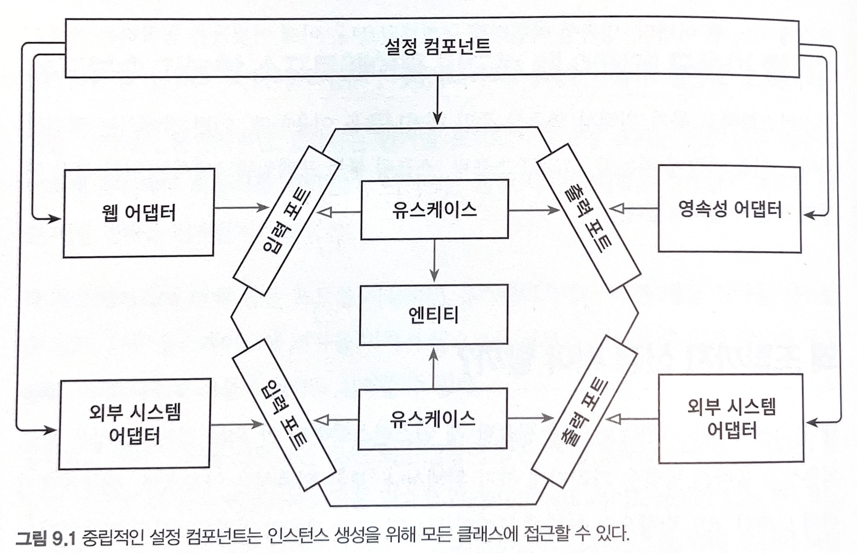 애플리케이션 조립하기