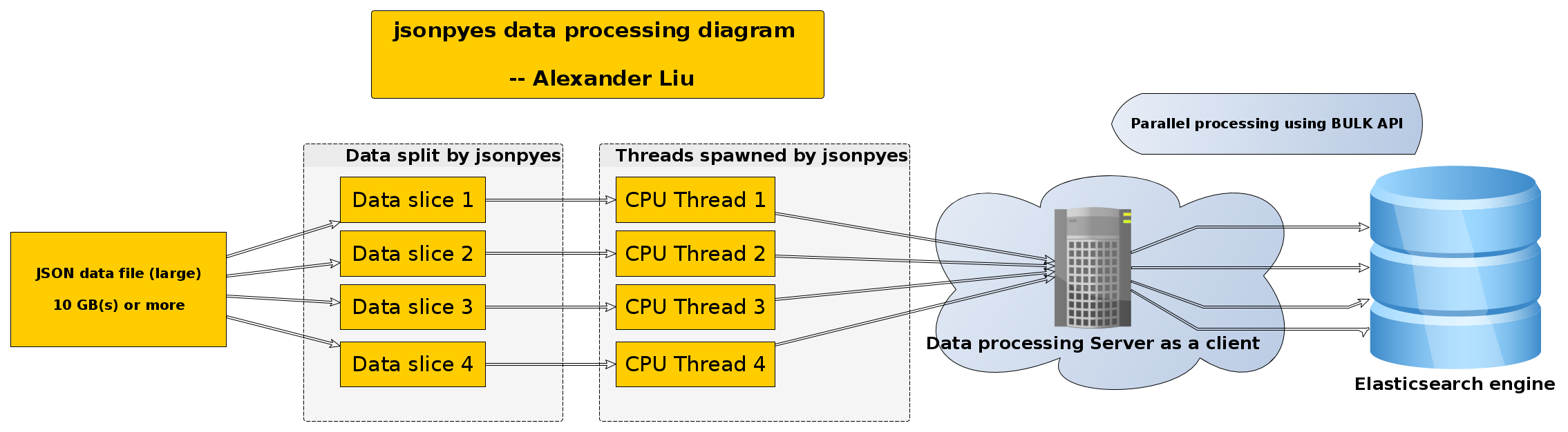 jsonpyes diagram