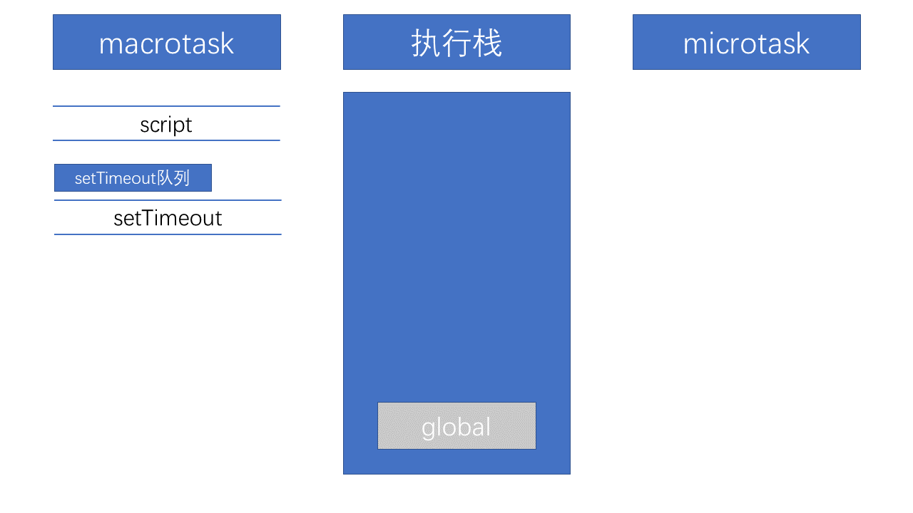 运行机制