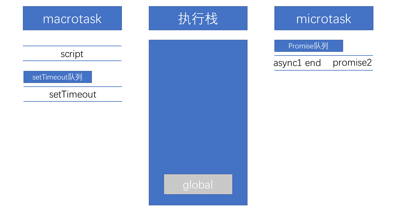 运行机制