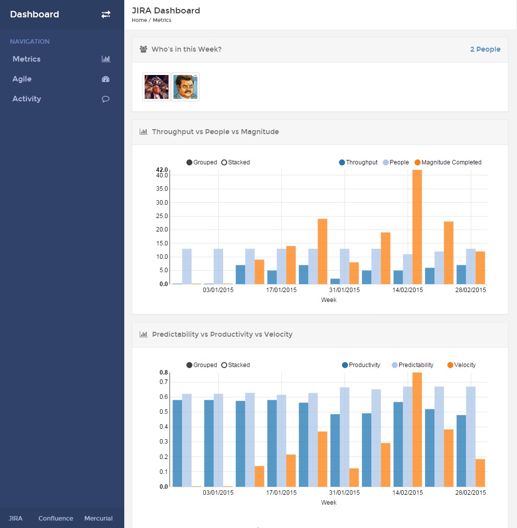 Metrics Image