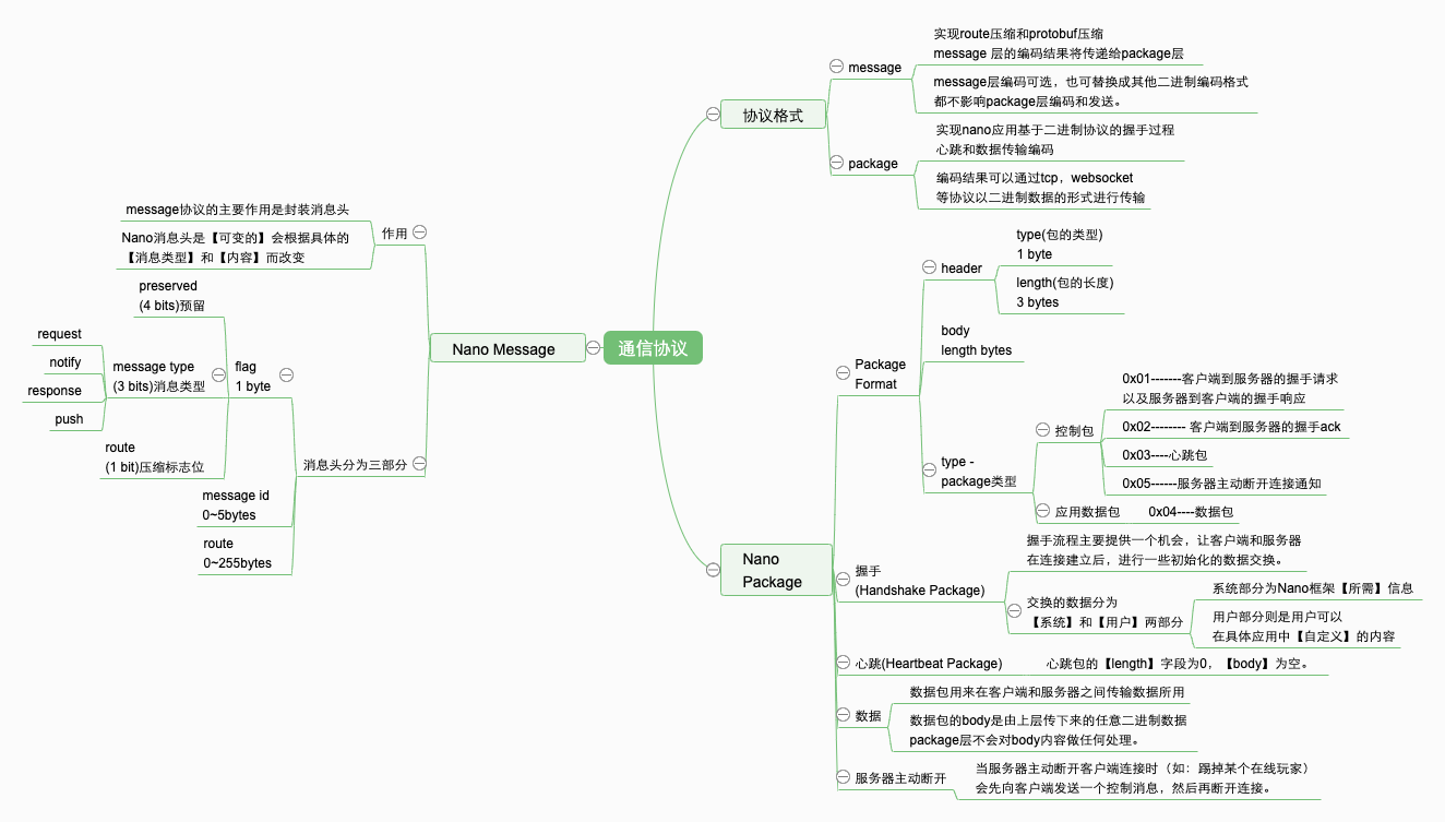 communication-protocol