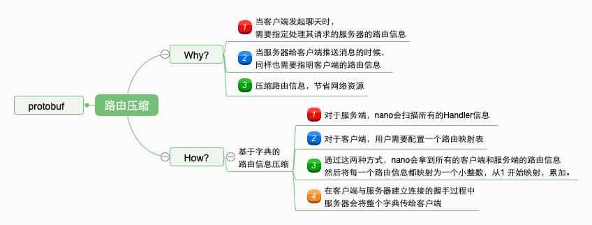 Nano 路由压缩脑图