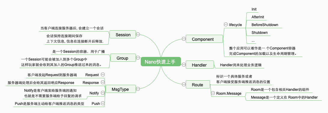 nano-get-started