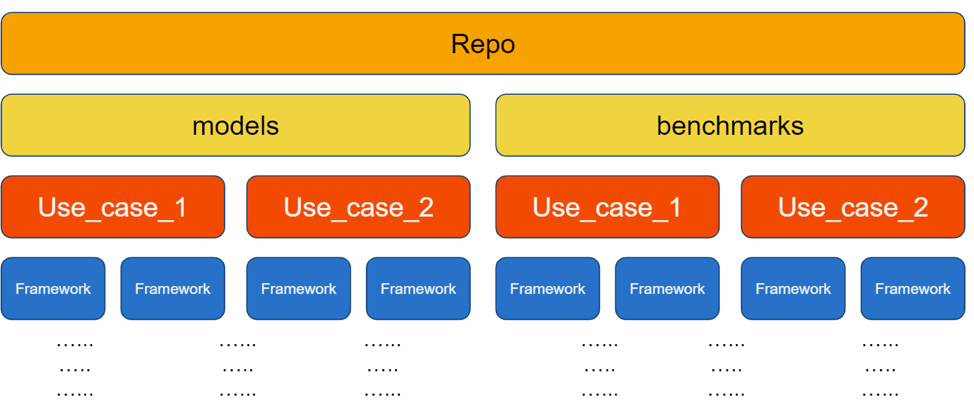 Repo Structure