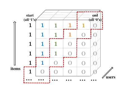 Illustration of Edgewise Optimization