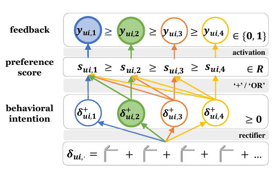 Illustration of a Monotonic Function