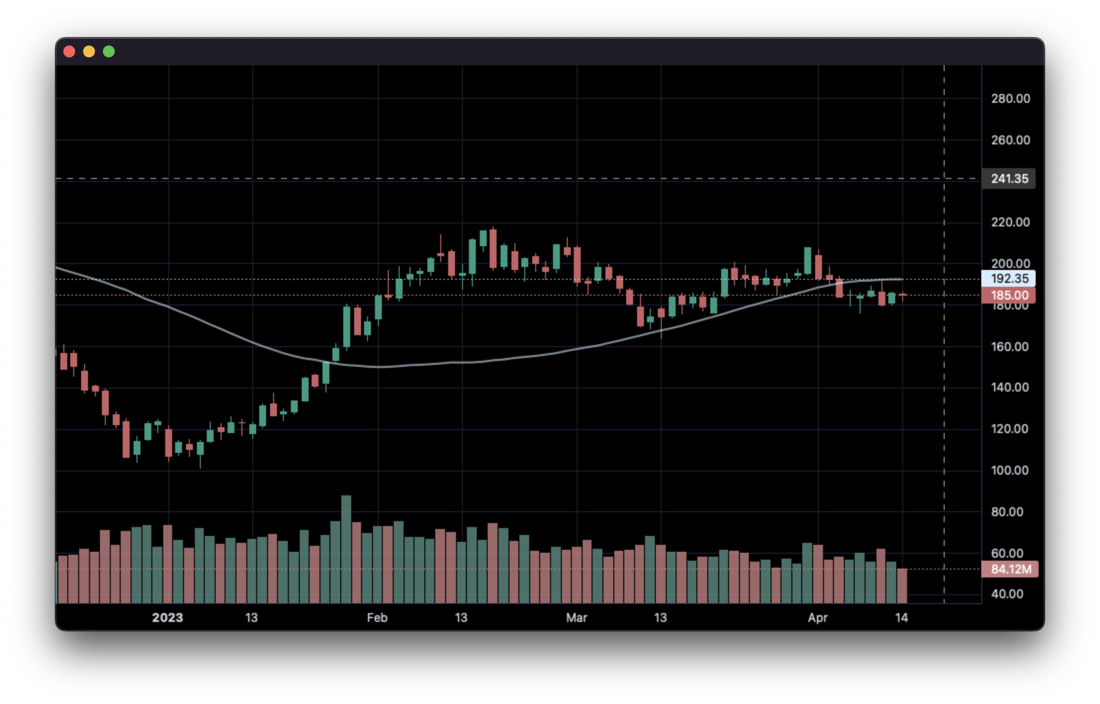 line indicators image