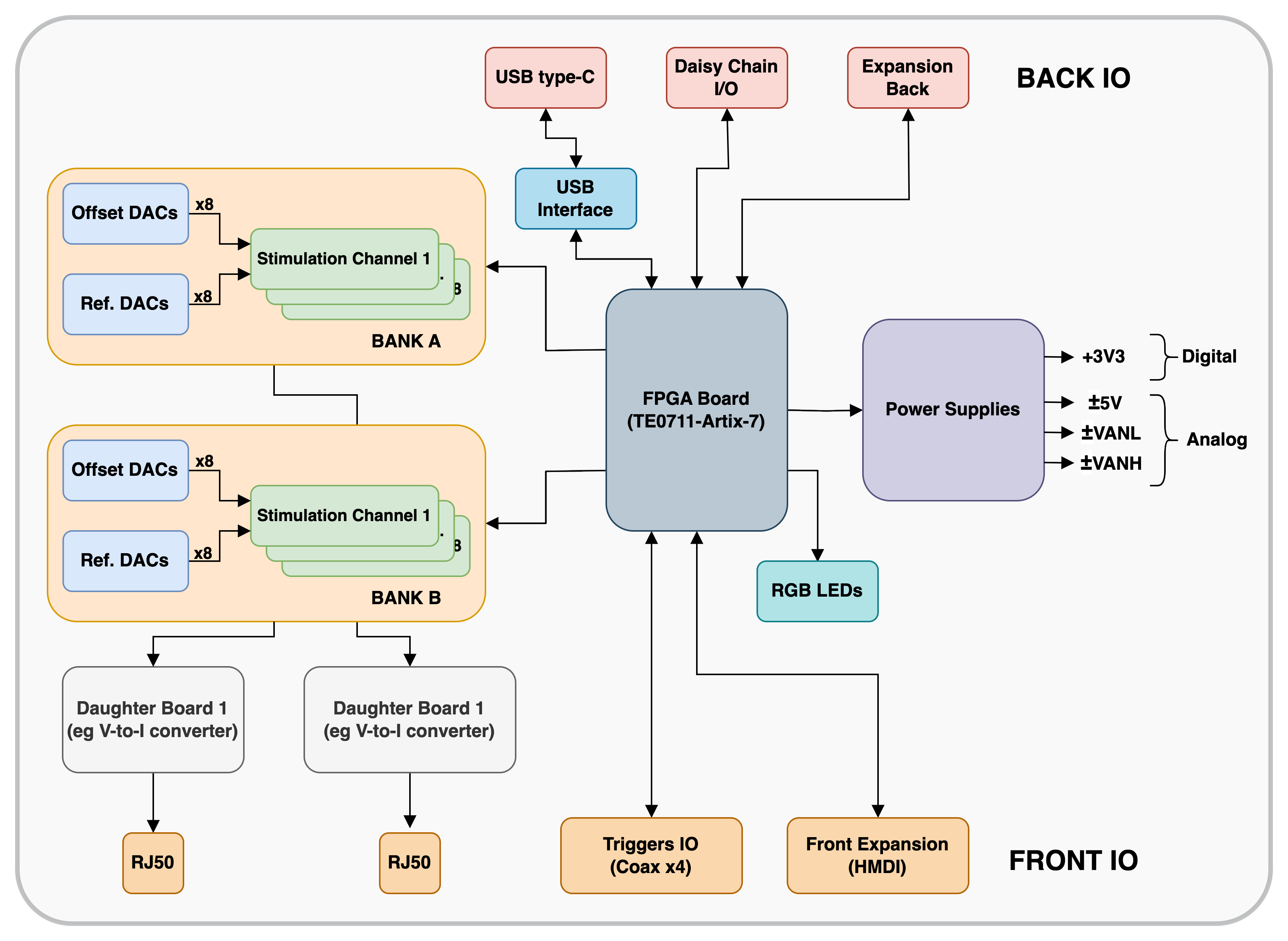 Open-TWIST rev0, from the project README