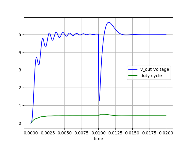 Buck output voltage