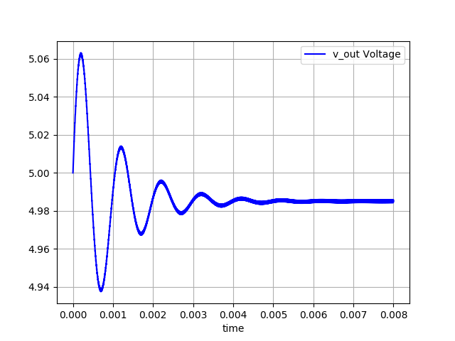 Buck converting to steady state