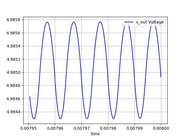 Buck output ripple