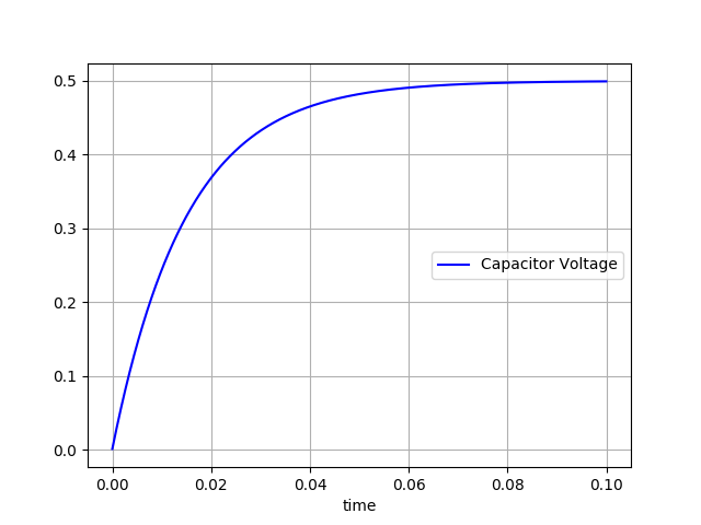 Capacitor being charged