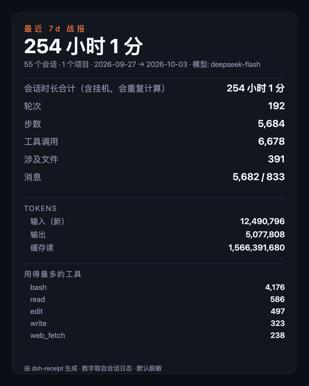 周期战报卡片：最近 7 天所有会话的汇总