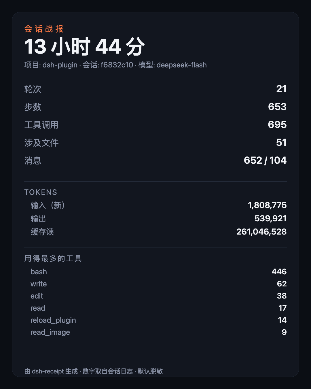 单次会话的战报卡片：时长、轮次、步数、工具调用、涉及文件、tokens、最常用工具