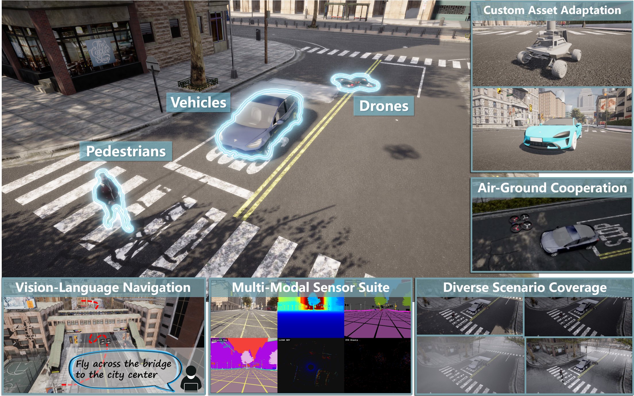 CARLA-Air architecture overview