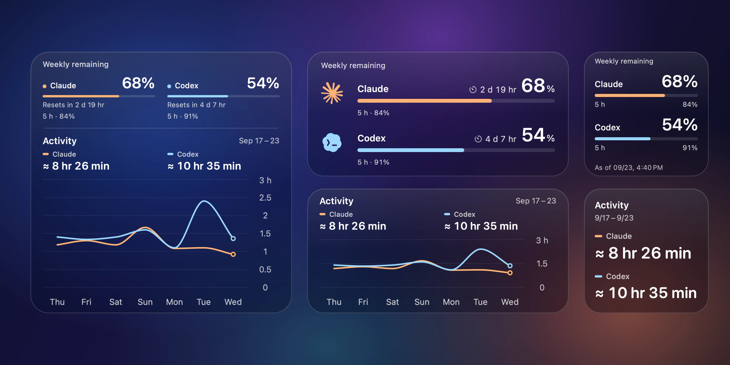Five Lunavect WidgetKit widgets on glass: overview with limits and activity chart, weekly limits, weekly activity chart, and small limits and activity widgets