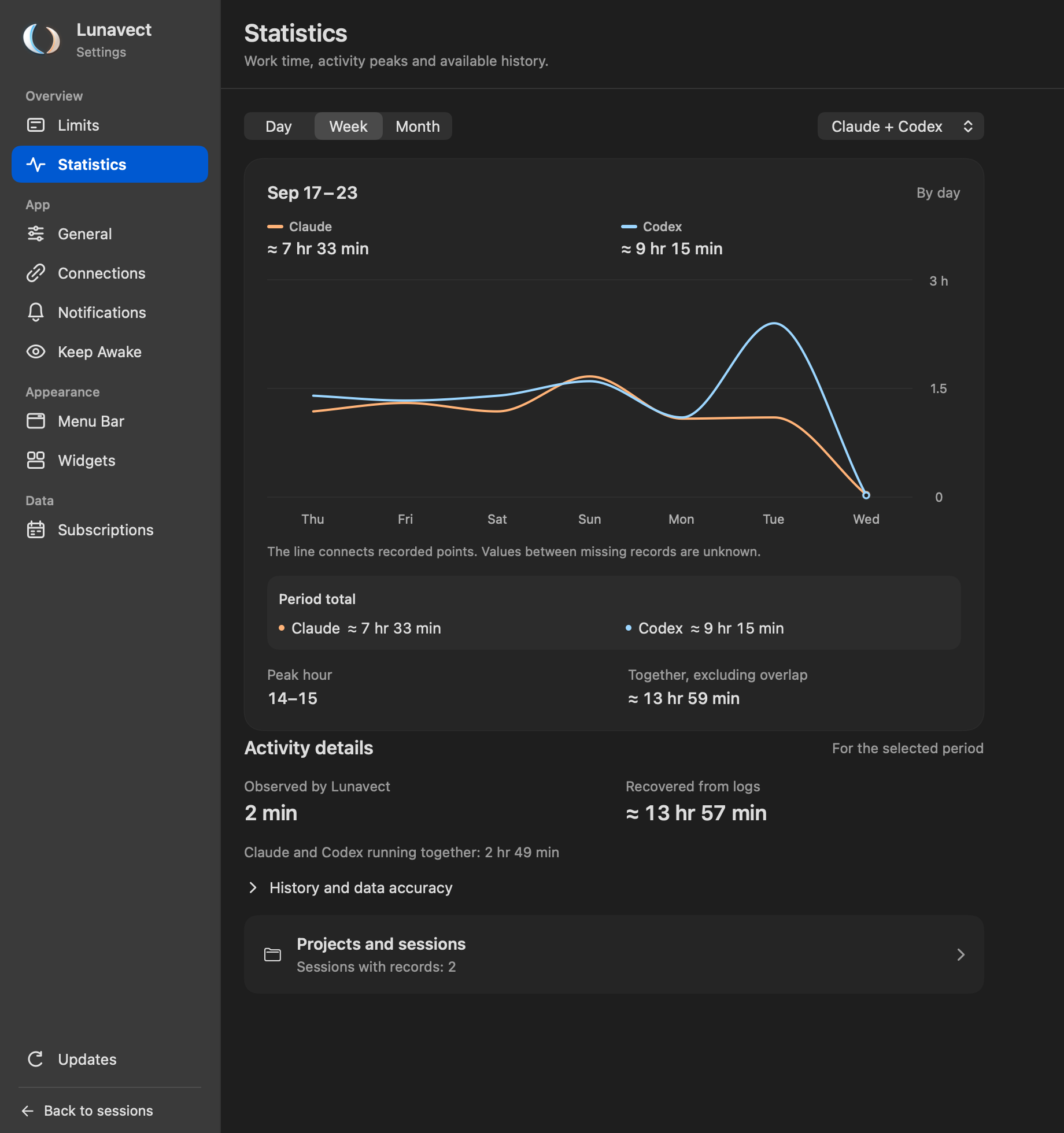 Activity statistics with provider totals, a daily chart, recovered history and project navigation