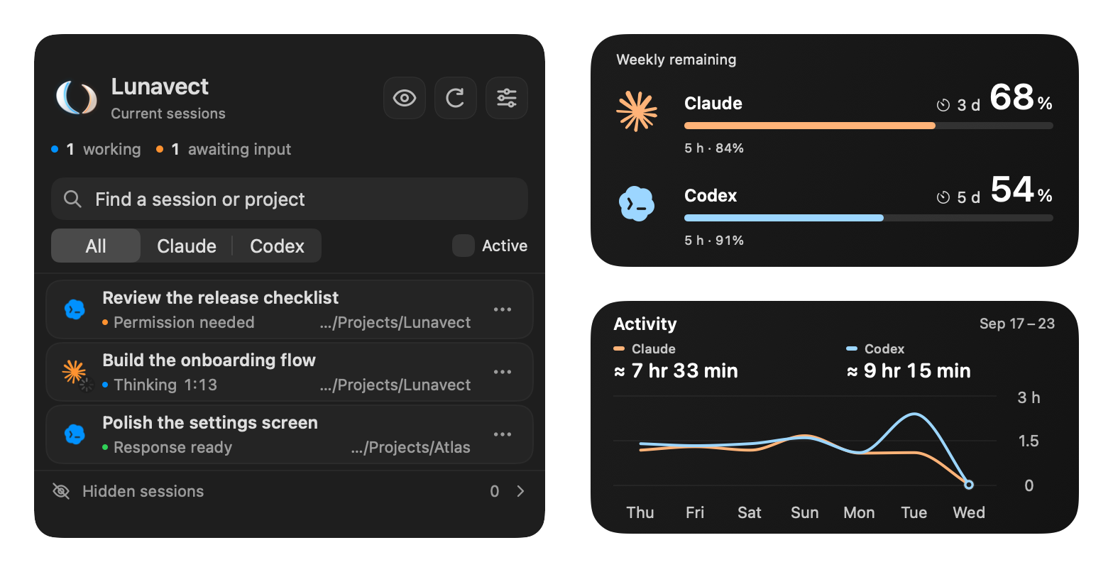 Lunavect session panel beside weekly usage limits and daily activity for Claude Code and Codex