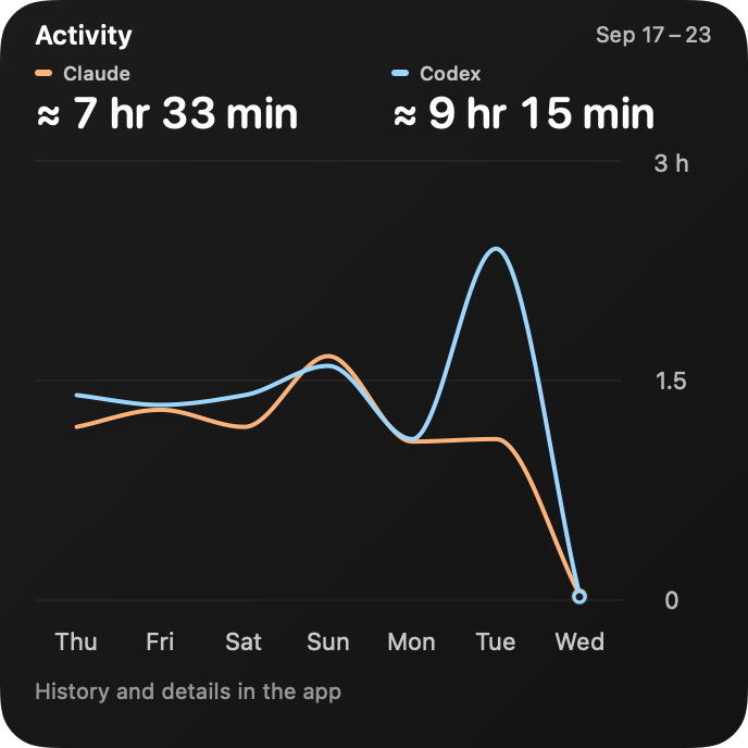 Activity widget with full duration values and daily history