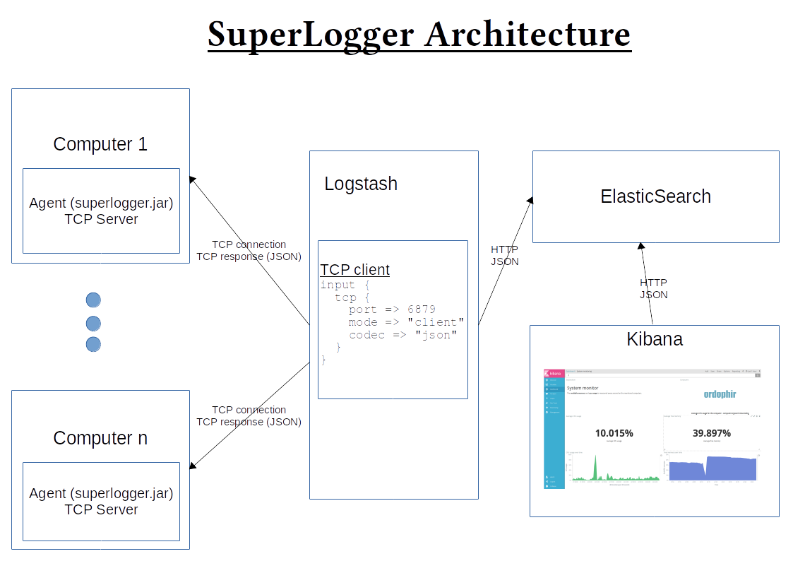 architecture schema