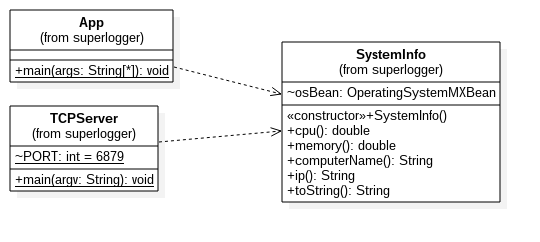 class diagram