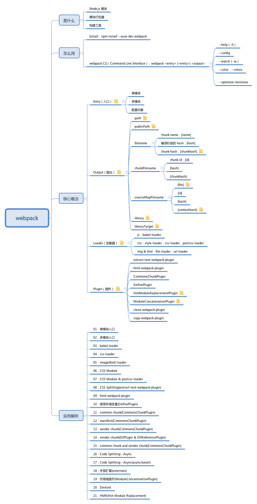 Webpack 思维导图