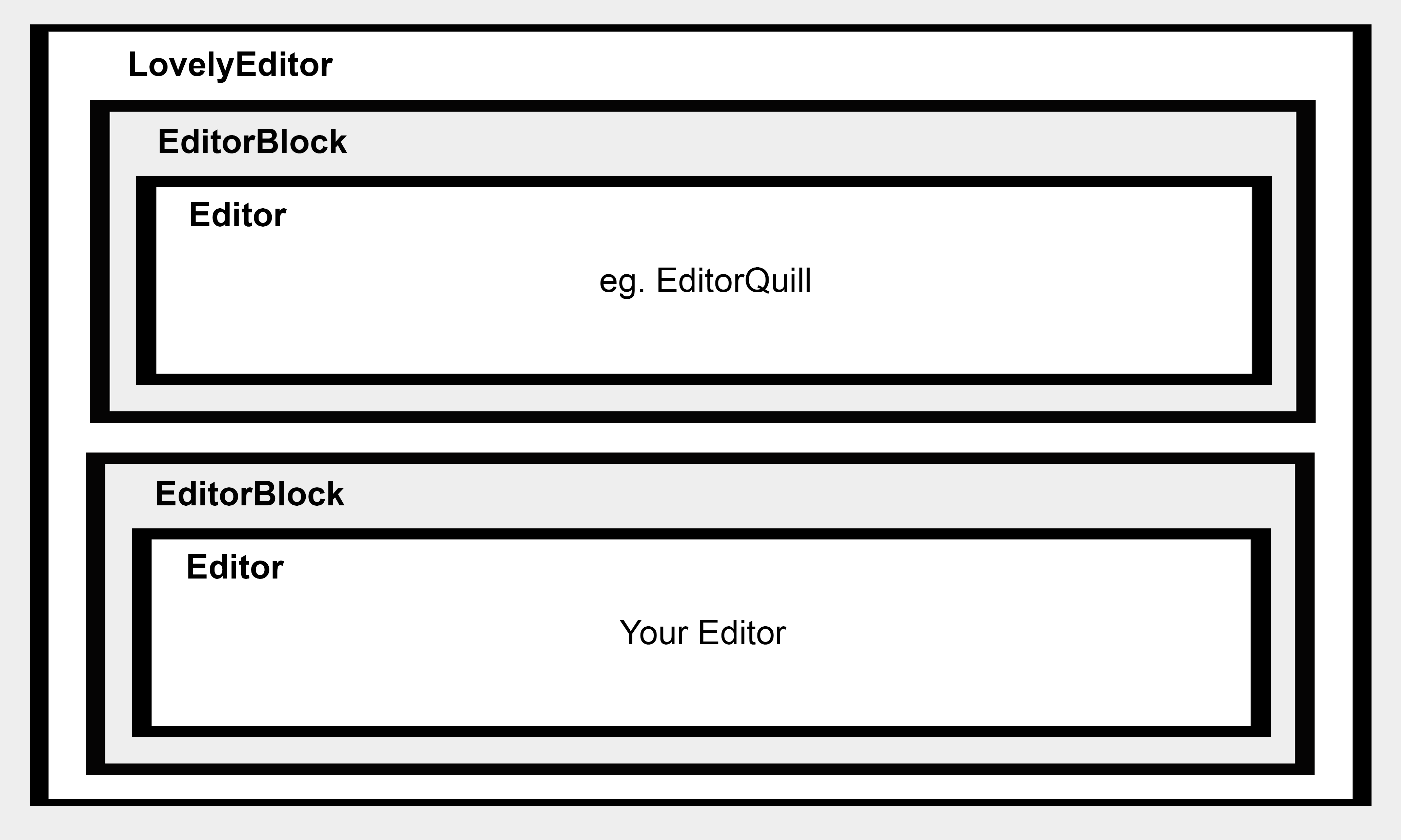 LovelyEditor Structure