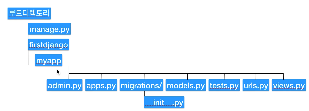 project_myapp