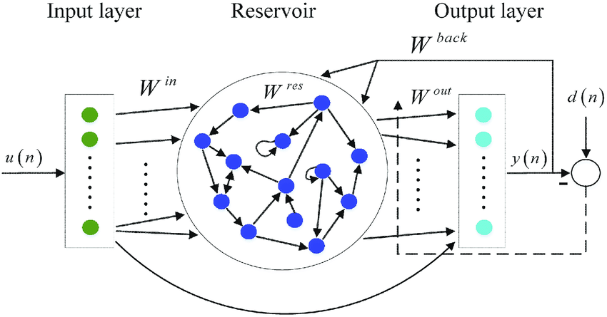 ESN_overview