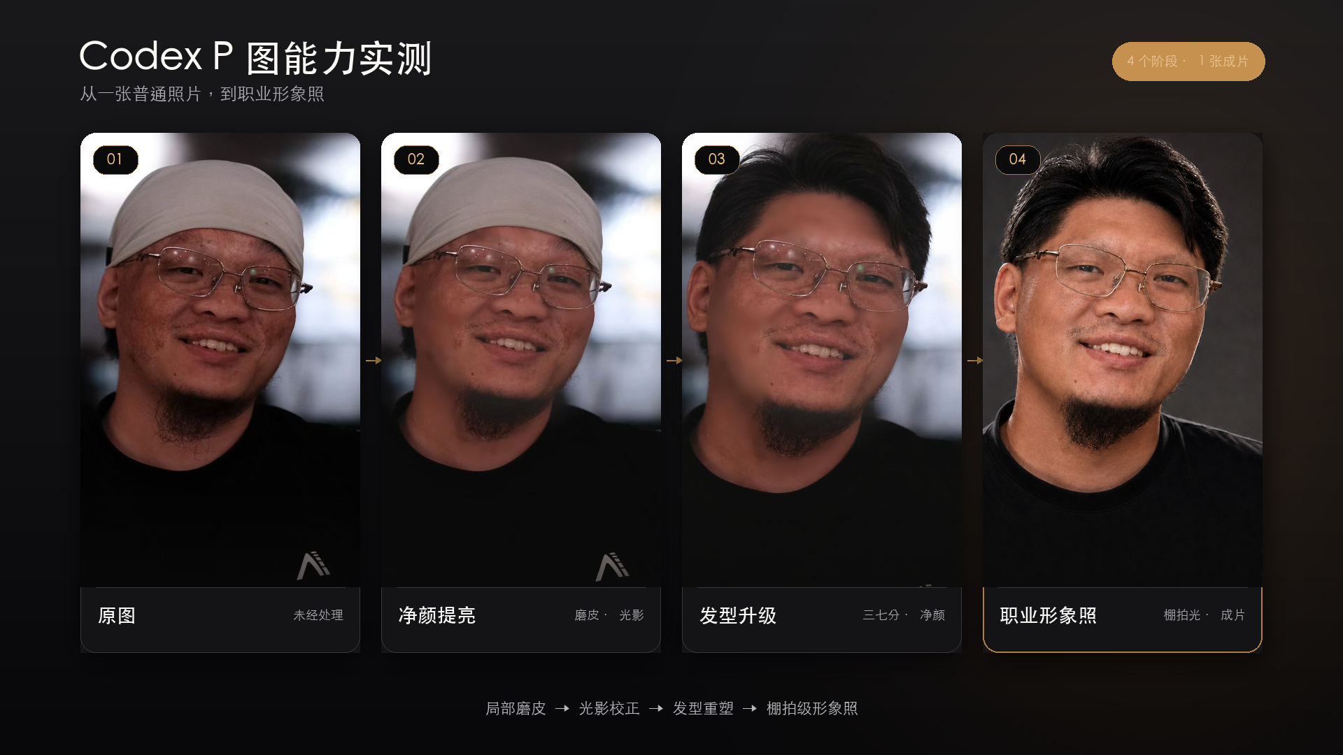 从普通照片到职业形象照的四阶段渐进精修