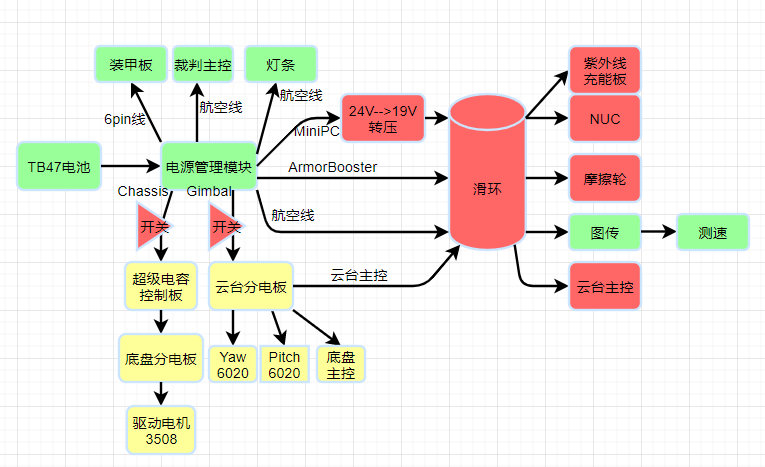 供电框图和裁判系统