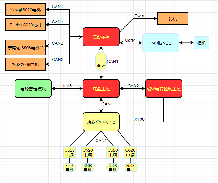 通信线路框图