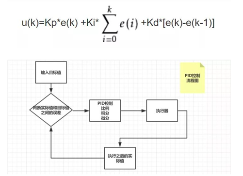 PID算法图