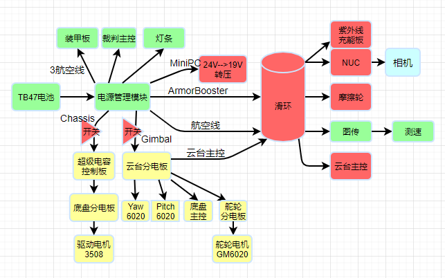 供电框图和裁判系统
